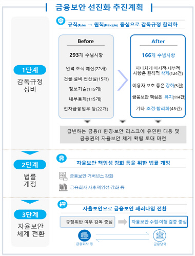 <금융위원회 제공>